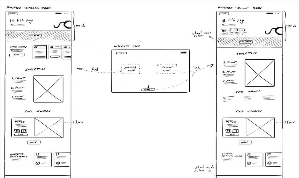 sc-web-wireframes